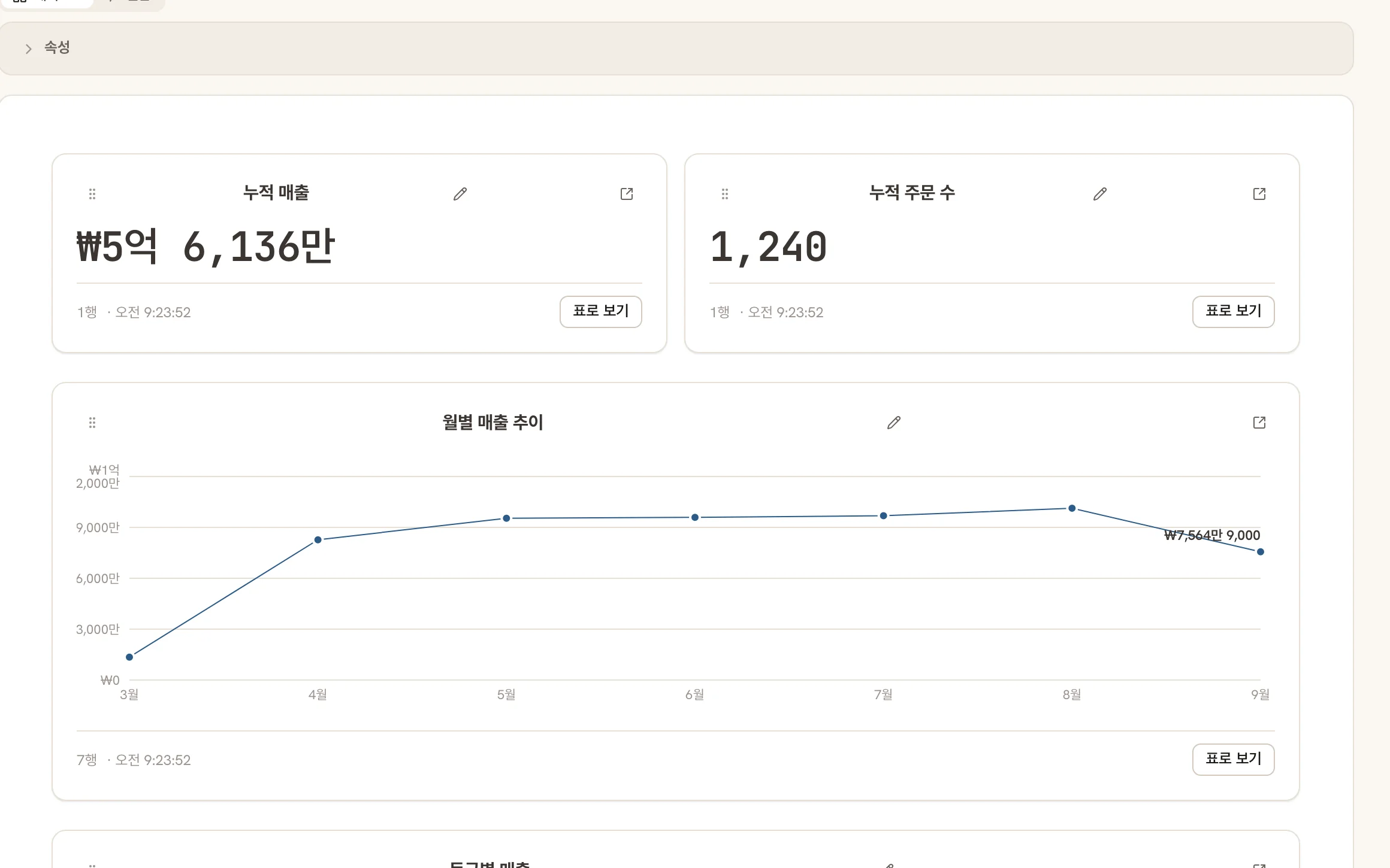 KPI·추이·비교·비중 카드로 구성된 MD 대시보드 문서